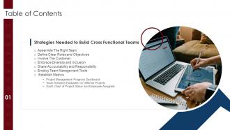 Managing Cross Functional Teams Table Of Contents