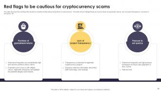Managing Crypto Assets With Open And Closed Wallets Powerpoint Presentation Slides Ppt Sample Downloadable Pre-designed