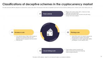 Managing Crypto Assets With Open And Closed Wallets Powerpoint Presentation Slides Ppt Sample Customizable Pre-designed