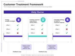 Managing customer retention customer treatment framework ppt powerpoint professional