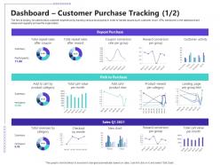 Managing customer retention dashboard customer purchase tracking activity ppt example