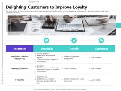 Managing customer retention delighting customers to improve loyalty ppt background