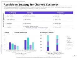 Managing customer retention powerpoint presentation slides
