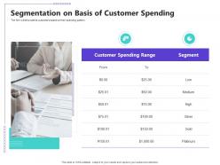Managing customer retention segmentation on basis of customer spending ppt slideshow