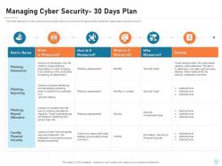 Managing Cyber Security 30 Days Plan Cyber Security IT Ppt Powerpoint Presentation File