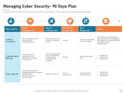 Managing Cyber Security 90 Days Plan Cyber Security IT Ppt Powerpoint Presentation Tips