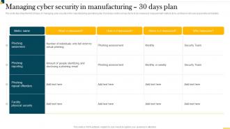 Managing Cyber Security In Manufacturing 30 Days IT In Manufacturing Industry V2