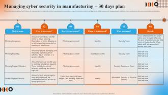 Managing Cyber Security In Manufacturing 30 Days Plan Automation In Manufacturing IT