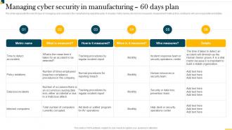 Managing Cyber Security In Manufacturing 60 Days Plan IT In Manufacturing Industry