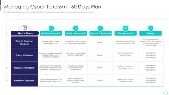 Managing Cyber Terrorism 60 Days Plan Cyber Terrorism Attacks