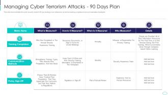 Managing Cyber Terrorism Attacks 90 Days Plan Cyber Terrorism Attacks