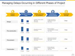 Managing delays occurring in construction project risk landscape ppt summary