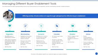 Managing Different Buyer Demystifying Sales Enablement For Business Buyers