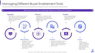 Managing different buyer enablement tools b2b enterprise demand generation initiatives
