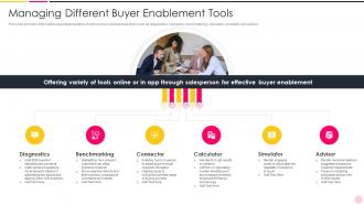Managing Different Buyer Enablement Tools Enhancing Demand Generation In B2b World
