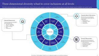 Managing Diversity And Inclusion In The Organization Powerpoint Presentation Slides Aesthatic Appealing