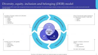 Managing Diversity And Inclusion In The Organization Powerpoint Presentation Slides Adaptable Appealing