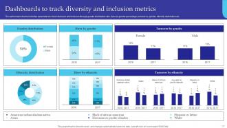 Managing Diversity And Inclusion In The Organization Powerpoint Presentation Slides Professionally Informative