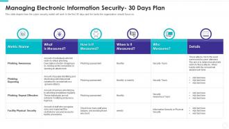 Managing electronic information security 30 days plan