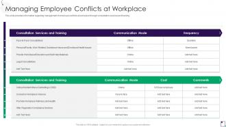 Managing Employee Conflicts At Workplace Employee Guidance Playbook