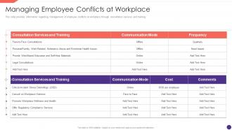 Managing Employee Conflicts At Workplace Employee Upskilling Playbook