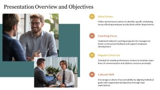Managing Employee Performance Issues Effectively PPT Template AT Multipurpose Captivating