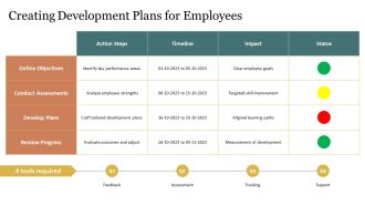 Managing Employee Performance Issues Effectively PPT Template AT Template Aesthatic