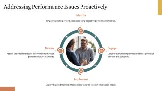 Managing Employee Performance Issues Effectively PPT Template AT Images Aesthatic