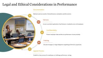 Managing Employee Performance Issues Effectively PPT Template AT Best Aesthatic