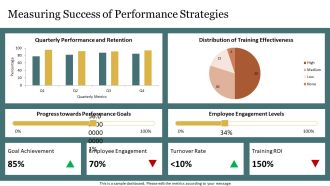 Managing Employee Performance Issues Effectively PPT Template AT Impactful Aesthatic