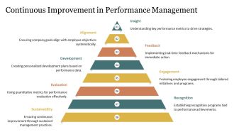 Managing Employee Performance Issues Effectively PPT Template AT Downloadable Aesthatic