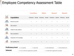 Managing Employee Performance Powerpoint Presentation Slides