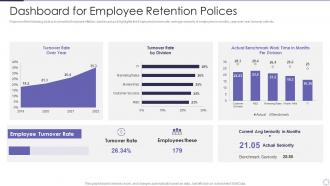 Managing Employee Turnover Dashboard For Employee Retention Polices Ppt Professional