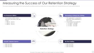 Managing Employee Turnover Measuring The Success Of Our Retention Strategy Ppt Styles Portfolio