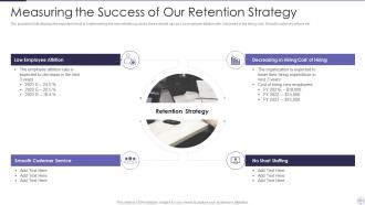 Managing Employee Turnover Powerpoint Presentation Slides