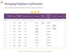 Managing employees information ppt powerpoint presentation show aids