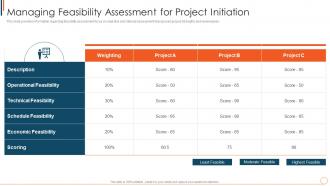 Managing Feasibility Assessment For Project Initiation Managing Project Effectively Playbook