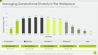 Managing Generational Diversity In Diverse Workplace And Inclusion Priorities Ppt Graphics