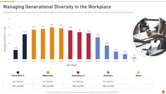 Managing Generational Diversity In The Workplace Embed D And I In The Company