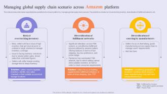 Managing Global Supply Success Story Of Amazon To Emerge As Pioneer Strategy SS V
