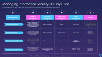Managing Information Security 30 Days Plan Information Security