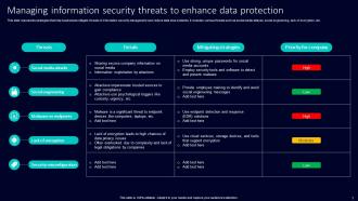 Managing Information Security Threats To Enhance Data Protection