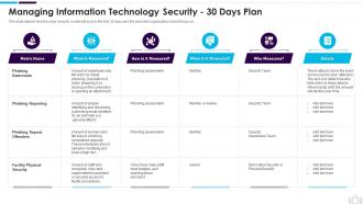 Managing Information Technology Security 30 Days Plan Information Technology Security