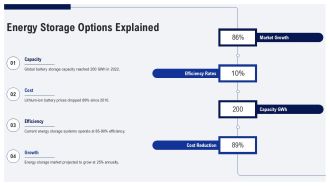 Managing Intermittent Renewable Energy Integration Systems PPT Sample AT Aesthatic Interactive