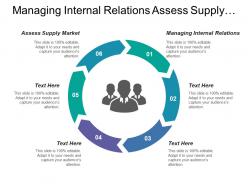 Managing internal relations assess supply market define sourcing strategy