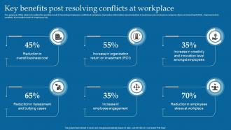 Managing Interpersonal Conflict Key Benefits Post Resolving Conflicts At Workplace