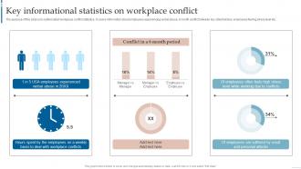 Managing Interpersonal Conflict Key Informational Statistics On Workplace Conflict