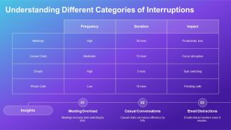 Managing Interruptions From Colleagues At Work PPT Demonstration AT Customizable Impactful