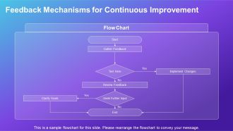Managing Interruptions From Colleagues At Work PPT Demonstration AT Adaptable Impactful