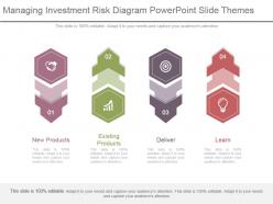 Managing investment risk diagram powerpoint slide themes